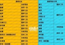 了解Ghost分区（掌握Ghost分区的步骤和注意事项，轻松管理磁盘空间）