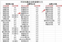 将系统安装到U盘并启动的方法（实现便携系统的携带与启动）