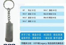 使用U盘制作启动盘安装XP系统（简易教程及步骤，）