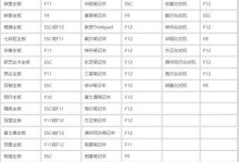 手提电脑一键还原教程（简单快捷地恢复电脑到初始状态）