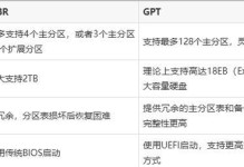 硬盘MBR分区更改教程（学习如何更改硬盘的MBR分区表）