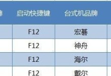 以优盘装机教程Win7（简单快捷的安装Windows7操作系统）