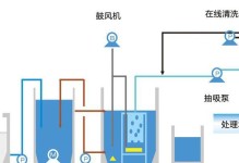 利用DiskGeniusMBR分区工具进行硬盘分区的完全指南（轻松管理和优化您的硬盘）