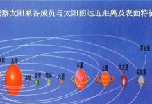 探索宇宙奥秘（从行星到小行星，一览太阳系的奇妙组成）