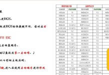Gateway电脑装系统教程——让你轻松安装系统（详细步骤教你如何在Gateway电脑上安装系统）
