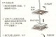 高端工业电脑安装教程（一步步教你如何正确安装高端工业电脑）