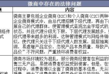 微商的前景与发展趋势（洞察微商行业，把握未来商机）