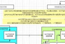 如何注册企业邮箱？详细流程全解析！（从申请到使用，轻松搞定企业邮箱注册流程。）