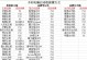 宏基U盘装系统教程（探索宏基U盘装系统的无限可能，让操作系统换装变得简单易行）