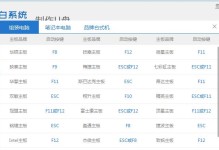 如何使用优盘启动安装系统（简易教程帮助你快速安装系统）