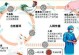 禽流感的传播途径和预防措施（揭开禽流感传播的奥秘，保护自己和他人的健康）