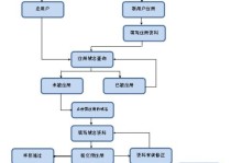 免费注册电子邮箱的流程及步骤（轻松获取个人电子邮箱，享受便捷通讯服务）