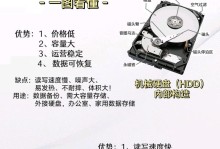 从硬盘换成固态硬盘（一步步教你更换硬盘并安装系统，不再担心电脑速度慢！）