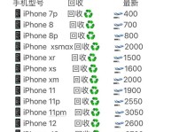 以乐回收手机，你的环保选择（环保行动、节能减排、积极参与、共同努力）