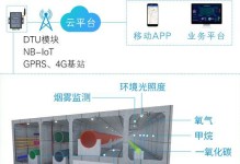 GPRS市场需求的崛起与前景展望