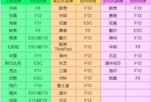 大白菜U盘系统启动教程Win7（轻松实现系统启动，让U盘成为你的移动操作系统）