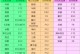 大白菜U盘系统启动教程Win7（轻松实现系统启动，让U盘成为你的移动操作系统）