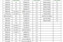 使用ISO镜像文件安装系统的详细教程（通过U盘快速安装操作系统，实现零碎片化）