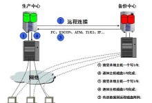 通过以U启动装机备份系统，轻松实现系统备份与恢复（一键操作，保障数据安全，）