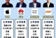 手机国产芯片的崛起与竞争（探讨中国手机芯片品牌的发展现状及前景）