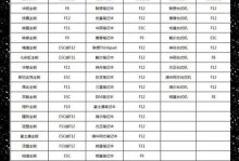 用U盘给电脑重装系统教程（简易步骤让你轻松完成重装，）