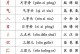 电脑上怎么练字教程（利用电脑软件提升字写字能力）