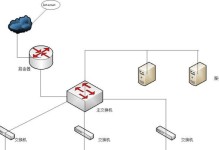 设计一个小型的局域网方案（实现高效的内部通信和数据共享）
