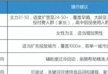 深入了解谷歌信息流（以人工智能为核心的个性化信息推送平台——谷歌信息流）