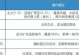 深入了解谷歌信息流（以人工智能为核心的个性化信息推送平台——谷歌信息流）