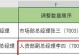 快速填充数据（如何快速填充数据以填满指定范围，提高工作效率）
