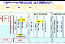 鸿蒙系统与安卓系统的比较（哪个更优秀？）